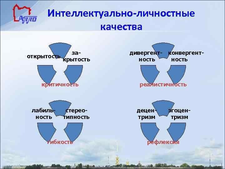 Качества интеллекта