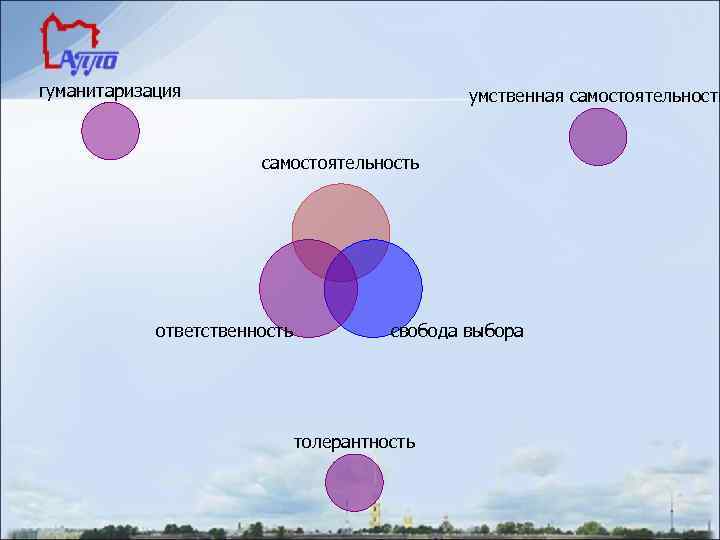 гуманитаризация умственная самостоятельность ответственность свобода выбора толерантность 