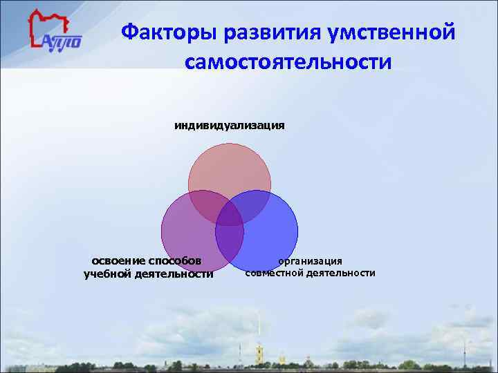 Факторы развития умственной самостоятельности индивидуализация освоение способов учебной деятельности организация совместной деятельности 