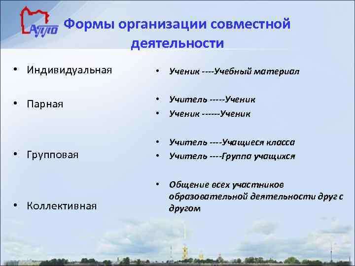 Формы организации совместной деятельности • Индивидуальная • Ученик ----Учебный материал • Парная • Учитель