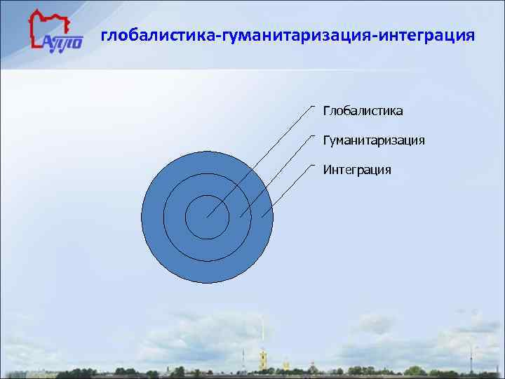 глобалистика-гуманитаризация-интеграция Глобалистика Гуманитаризация Интеграция 