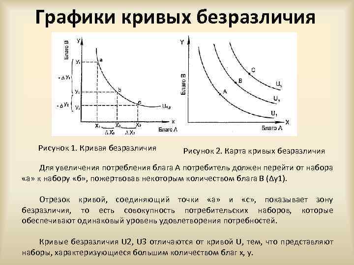 Графики кривых безразличия Рисунок 1. Кривая безразличия Рисунок 2. Карта кривых безразличия Для увеличения