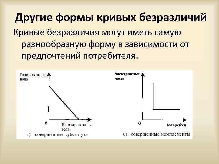 Другие формы кривых безразличий Кривые безразличия могут иметь самую разнообразную форму в зависимости от