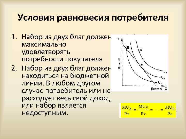 Условия равновесия потребителя 1. Набор из двух благ должен максимально удовлетворять потребности покупателя 2.