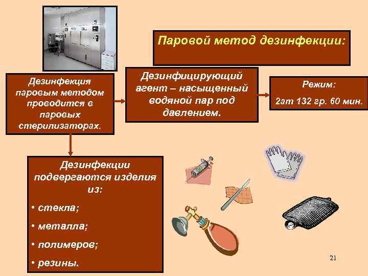 Метод пара. Алгоритм дезинфекции ванны алгоритм. Воздушный и паровой метод дезинфекции режимы. Режим парового метода дезинфекции. Паровой метод дезинфекции режимы.