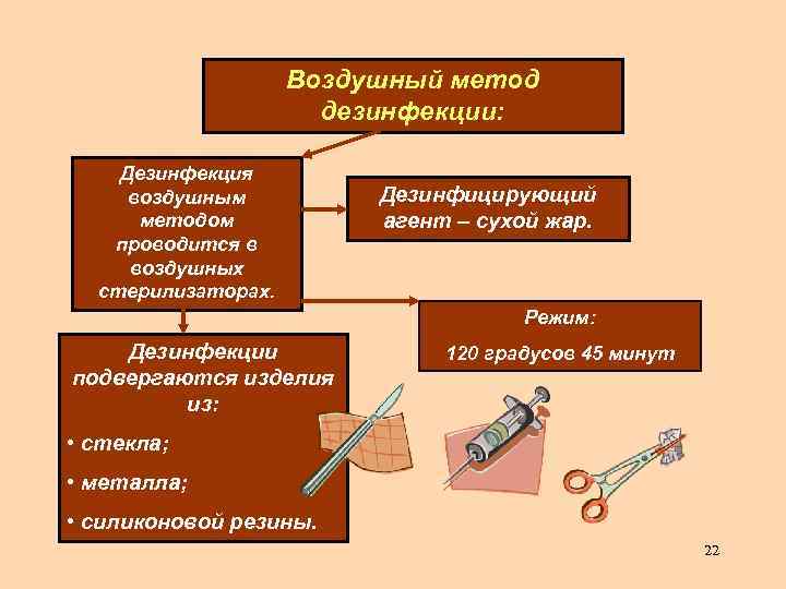 Воздушный метод дезинфекции: Дезинфекция воздушным методом проводится в воздушных стерилизаторах. Дезинфицирующий агент – сухой