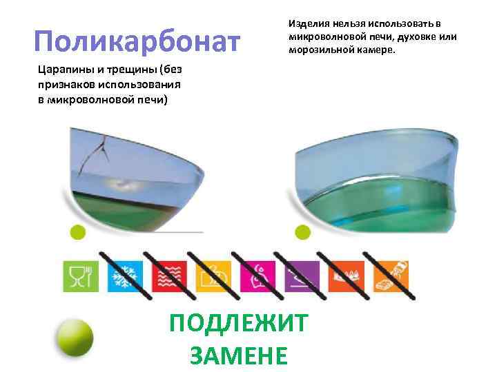 Поликарбонат Изделия нельзя использовать в микроволновой печи, духовке или морозильной камере. Царапины и трещины