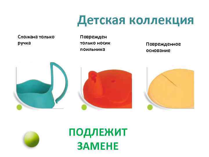 Детская коллекция Сломана только ручка Поврежден только носик поильника ПОДЛЕЖИТ ЗАМЕНЕ Поврежденное основание 