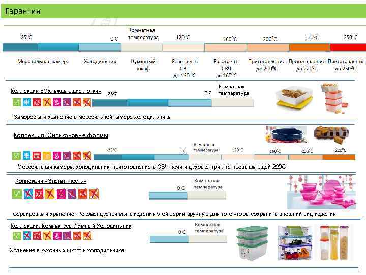 Гарантия -25 ⁰C Коллекция «Охлаждающие лотки» -25⁰C 0 С Комнатная температура Заморозка и хранение