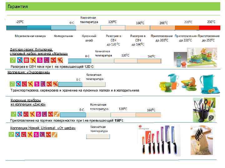 Детская серия: бутылочка, столовый набор, мисочка «Малыш» Разогрев в СВЧ печи при t не