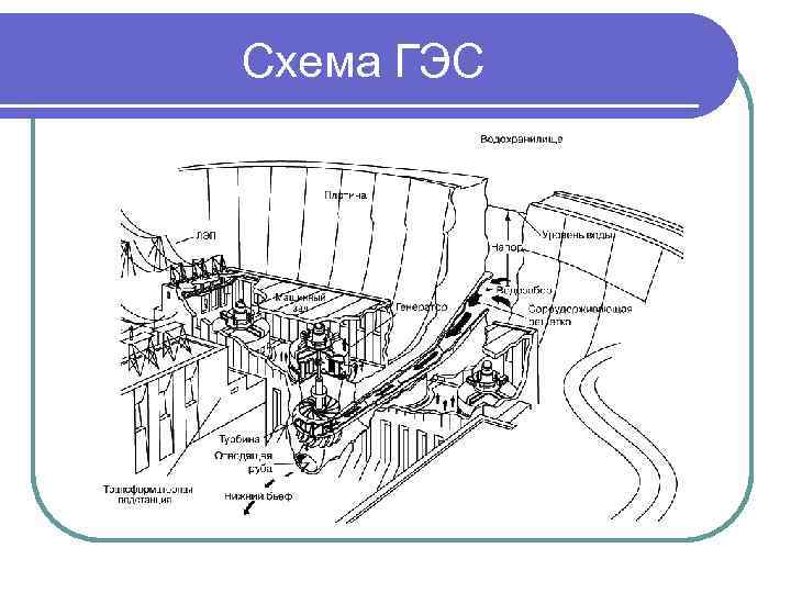 Схема ГЭС 
