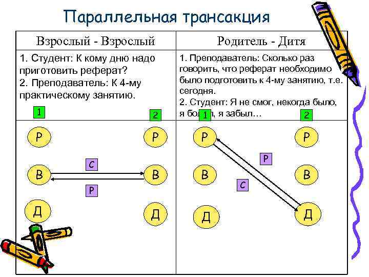 Транзакция поведения