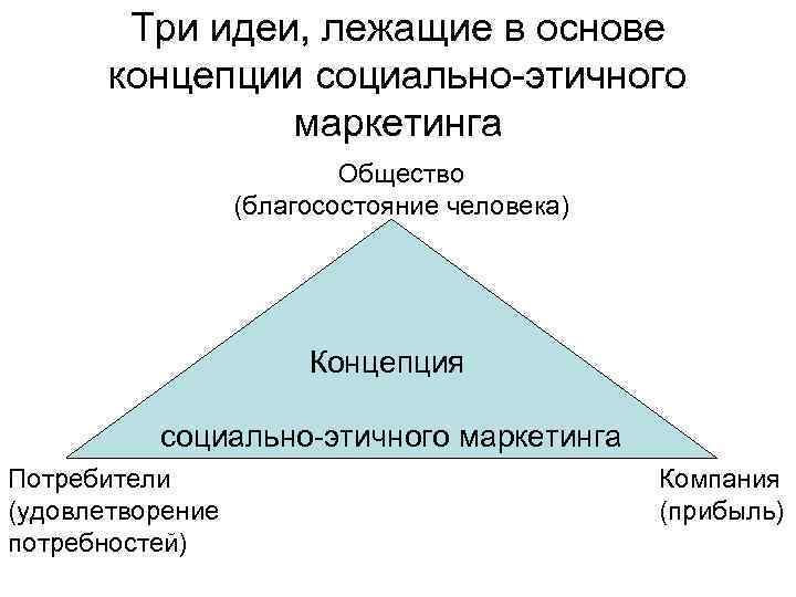 Понятие социальная потребность