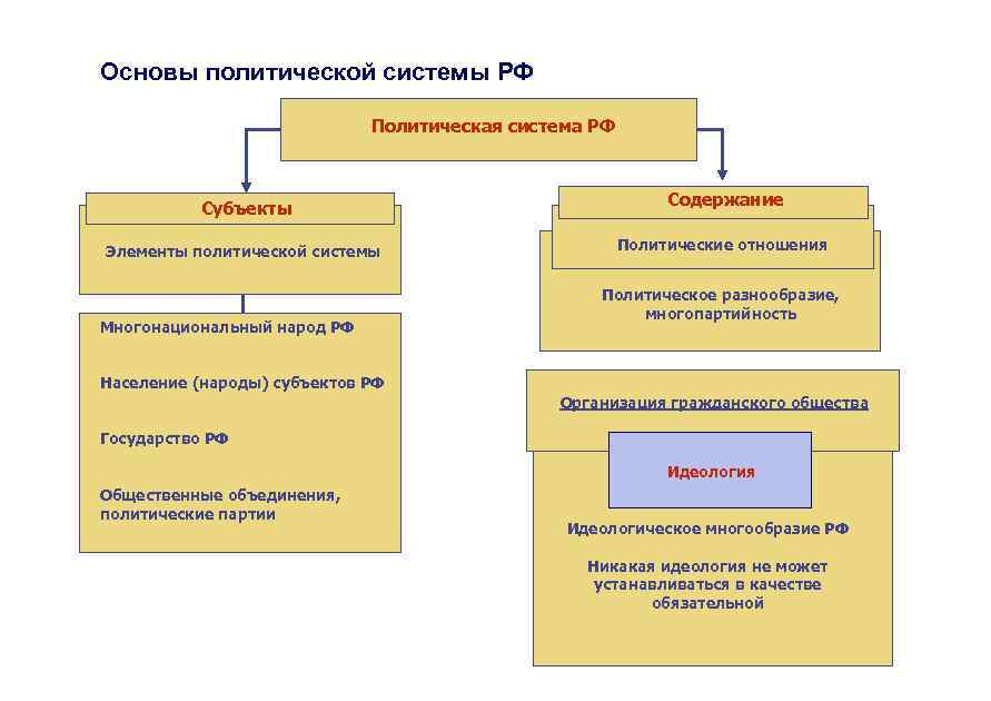 Элементы субъекта