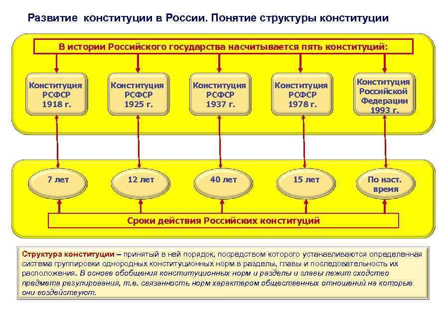 Понятие структура система общества