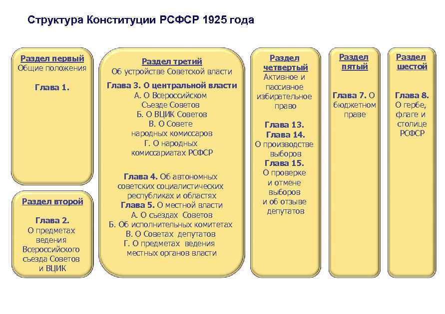 Карта площадь конституции