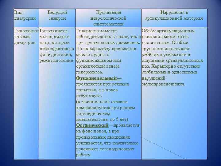 Спастико ригидная дизартрия