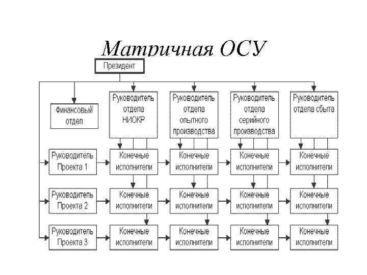 Бригадная структура управления схема