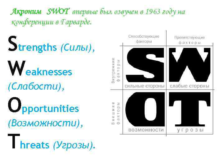 Акроним SWOT впервые был озвучен в 1963 году на конференции в Гарварде. Strengths (Силы),