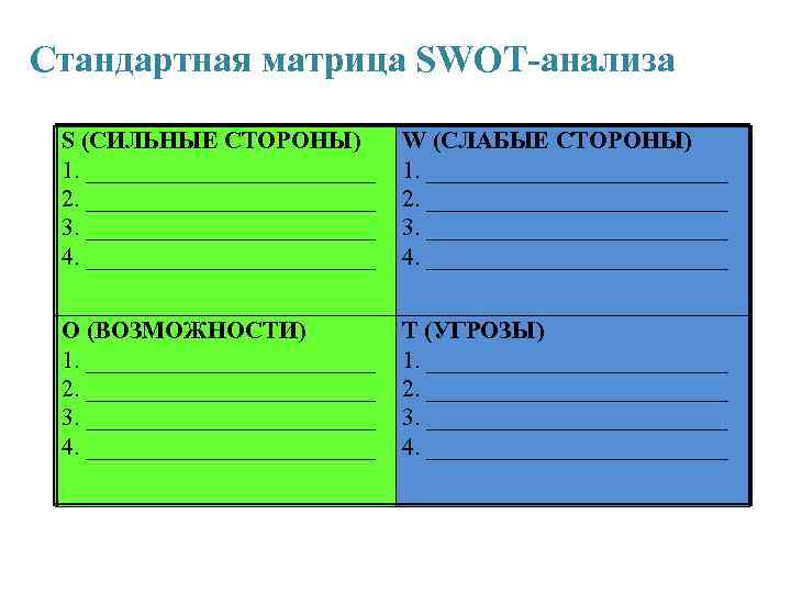 Стандартная матрица SWOT-анализа S (СИЛЬНЫЕ СТОРОНЫ) 1. ____________ 2. ____________ 3. ____________ 4. ____________