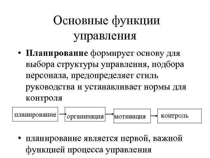 Сущность внутрифирменного планирования виды планов структура бизнес плана