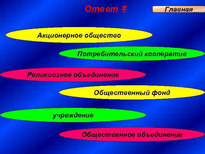 Ответ 4 Главная Акционерное общество Потребительский кооператив Религиозное объединение Общественный фонд учреждение Общественное объединение