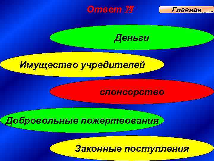 Ответ 14 Главная Деньги Имущество учредителей спонсорство Добровольные пожертвования Законные поступления 