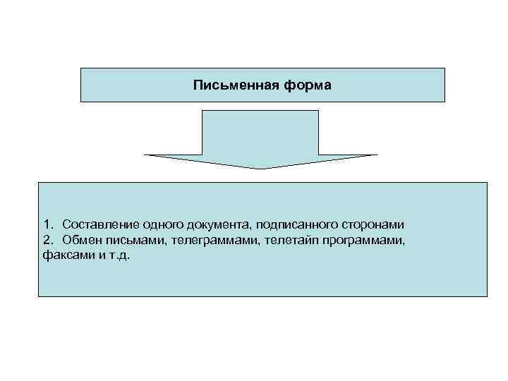 Письменная форма 1. Составление одного документа, подписанного сторонами 2. Обмен письмами, телеграммами, телетайп программами,