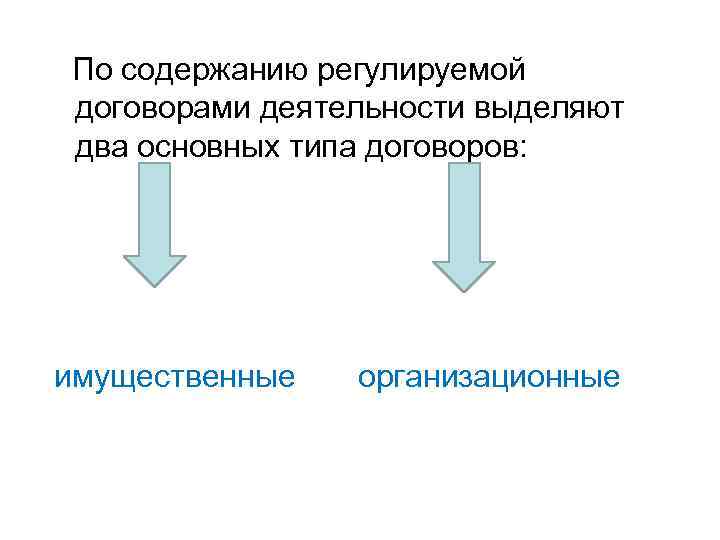 По содержанию регулируемой договорами деятельности выделяют два основных типа договоров: имущественные организационные 