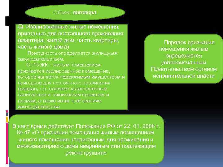 Объект договора q Изолированные жилые помещения, пригодные для постоянного проживания (квартира, жилой дом, часть