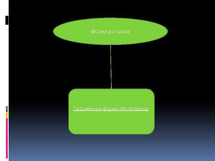 Форма договора Письменная форма обязательна: 
