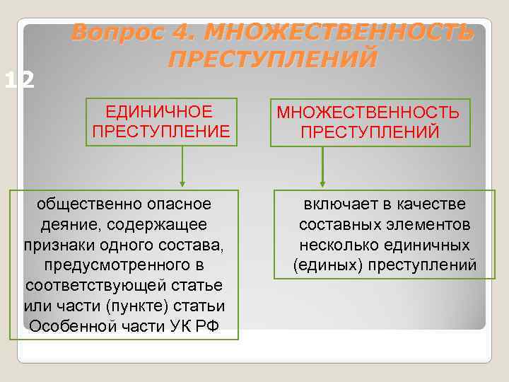 12 Вопрос 4. МНОЖЕСТВЕННОСТЬ ПРЕСТУПЛЕНИЙ ЕДИНИЧНОЕ ПРЕСТУПЛЕНИЕ общественно опасное деяние, содержащее признаки одного состава,