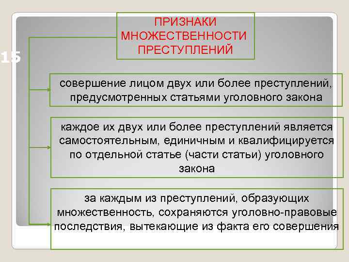 Правовое значение преступлений. Признаки множественности преступлений. Признак множественностип реступений. Понятие множественности преступлений. Признаки множественного преступления.