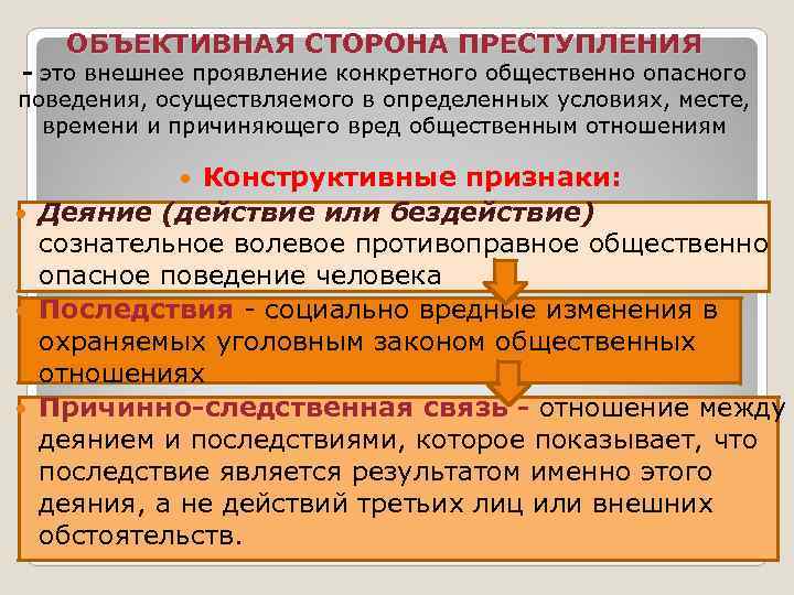 ОБЪЕКТИВНАЯ СТОРОНА ПРЕСТУПЛЕНИЯ - это внешнее проявление конкретного общественно опасного поведения, осуществляемого в определенных