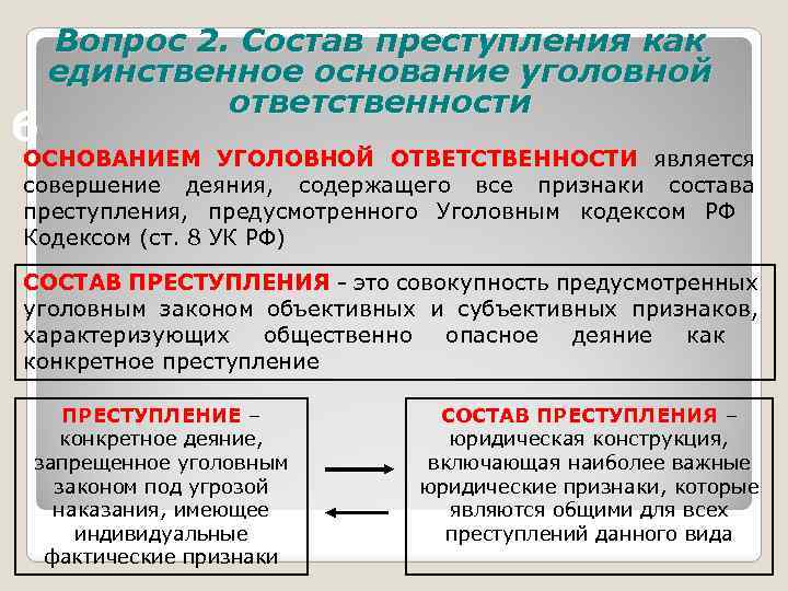 6 Вопрос 2. Состав преступления как единственное основание уголовной ответственности ОСНОВАНИЕМ УГОЛОВНОЙ ОТВЕТСТВЕННОСТИ является