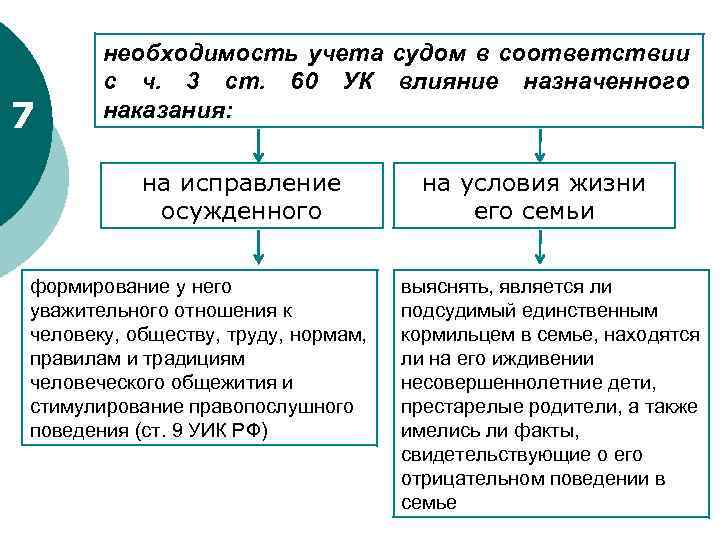 7 необходимость учета судом в соответствии с ч. 3 ст. 60 УК влияние назначенного