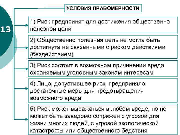 13 УСЛОВИЯ ПРАВОМЕРНОСТИ 1) Риск предпринят для достижения общественно полезной цели 2) Общественно полезная