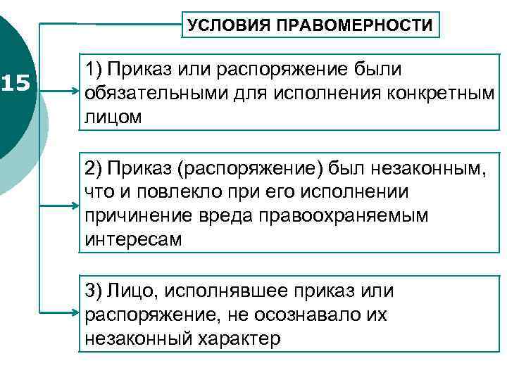 Условия правомерности исполнения приказа распоряжения