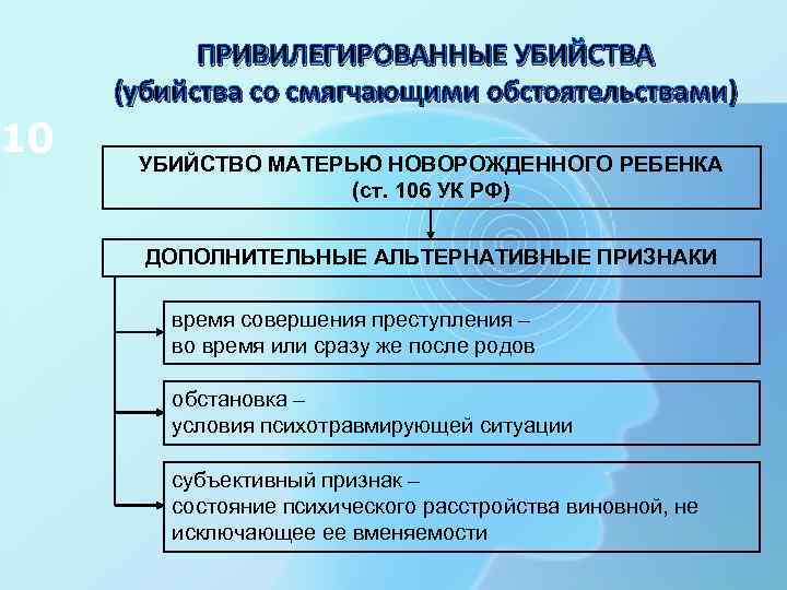 10 ПРИВИЛЕГИРОВАННЫЕ УБИЙСТВА (убийства со смягчающими обстоятельствами) УБИЙСТВО МАТЕРЬЮ НОВОРОЖДЕННОГО РЕБЕНКА (ст. 106 УК