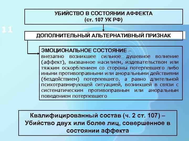 УБИЙСТВО В СОСТОЯНИИ АФФЕКТА (ст. 107 УК РФ) 11 ДОПОЛНИТЕЛЬНЫЙ АЛЬТЕРНАТИВНЫЙ ПРИЗНАК ЭМОЦИОНАЛЬНОЕ СОСТОЯНИЕ