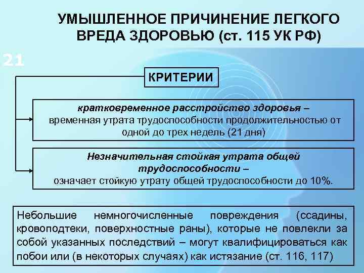 УМЫШЛЕННОЕ ПРИЧИНЕНИЕ ЛЕГКОГО ВРЕДА ЗДОРОВЬЮ (ст. 115 УК РФ) 21 КРИТЕРИИ кратковременное расстройство здоровья
