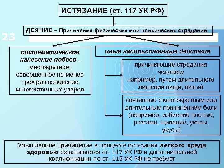 ИСТЯЗАНИЕ (ст. 117 УК РФ) 23 ДЕЯНИЕ - Причинение физических или психических страданий систематическое