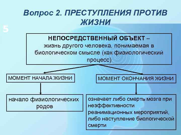 5 Вопрос 2. ПРЕСТУПЛЕНИЯ ПРОТИВ ЖИЗНИ НЕПОСРЕДСТВЕННЫЙ ОБЪЕКТ – жизнь другого человека, понимаемая в