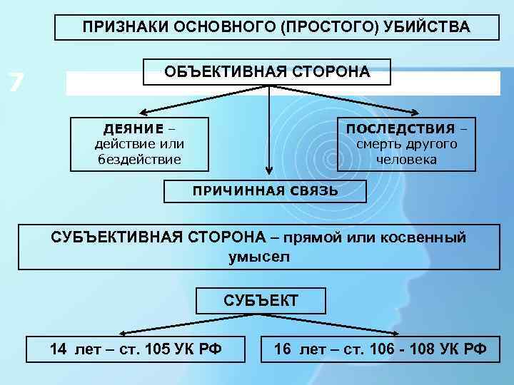 ПРИЗНАКИ ОСНОВНОГО (ПРОСТОГО) УБИЙСТВА 7 ОБЪЕКТИВНАЯ СТОРОНА ДЕЯНИЕ – действие или бездействие ПОСЛЕДСТВИЯ –