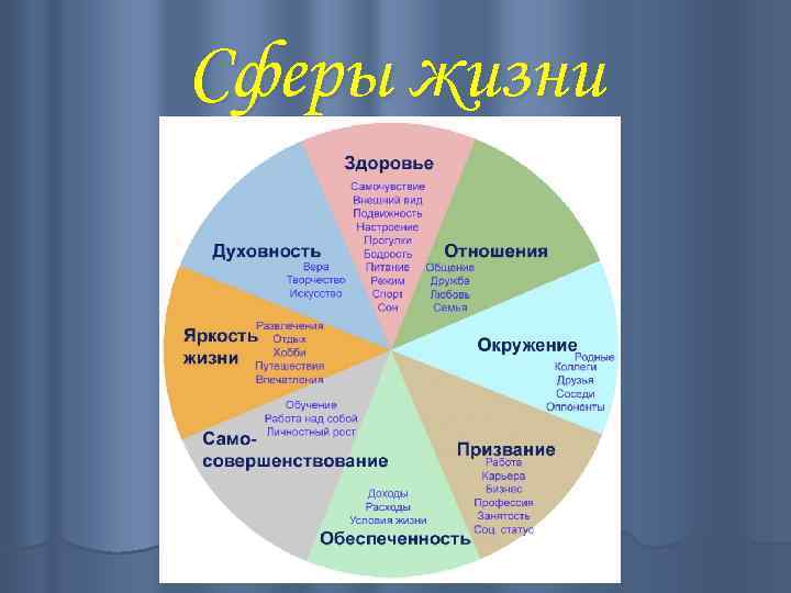 Сферы жизни 