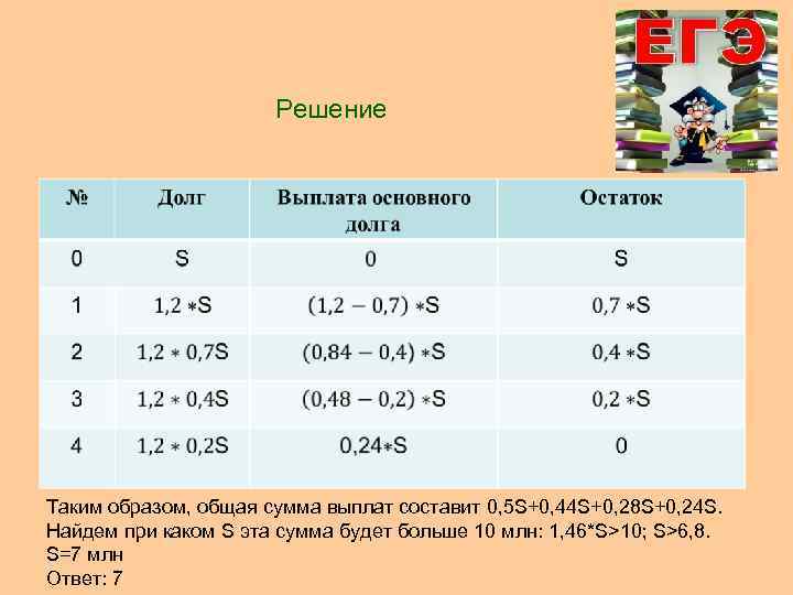 Решение задач по фото онлайн экономика