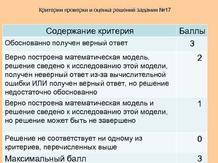 Критерии решения задачи