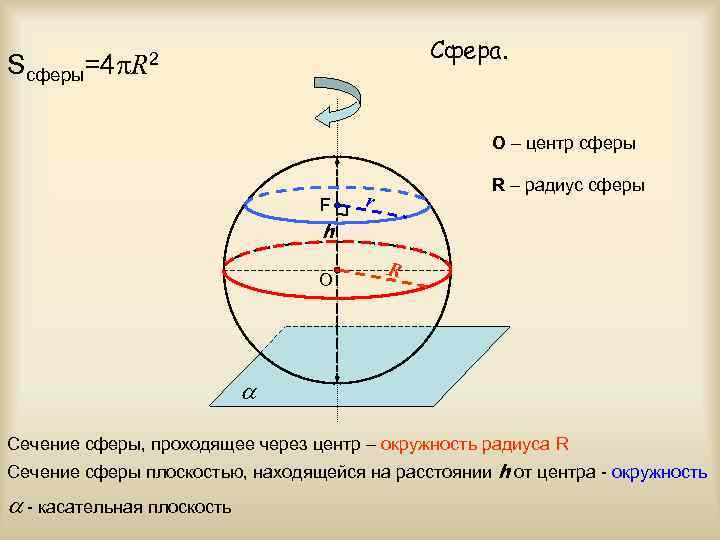 Сфера радиуса r