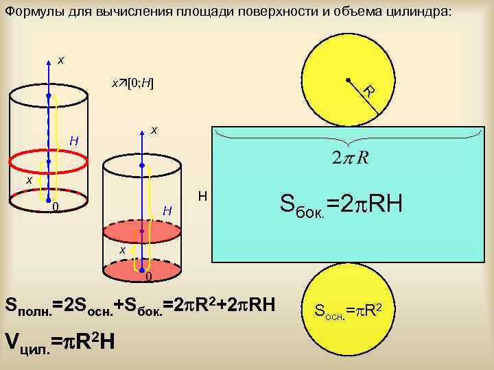 Формулы для вычисления площади поверхности и объема цилиндра: x x [0; H] R x