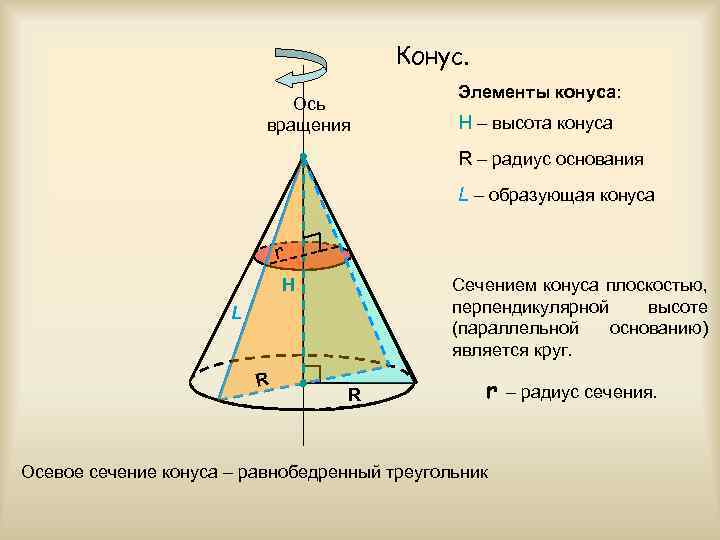 Какой элемент конуса указан на рисунке неверно